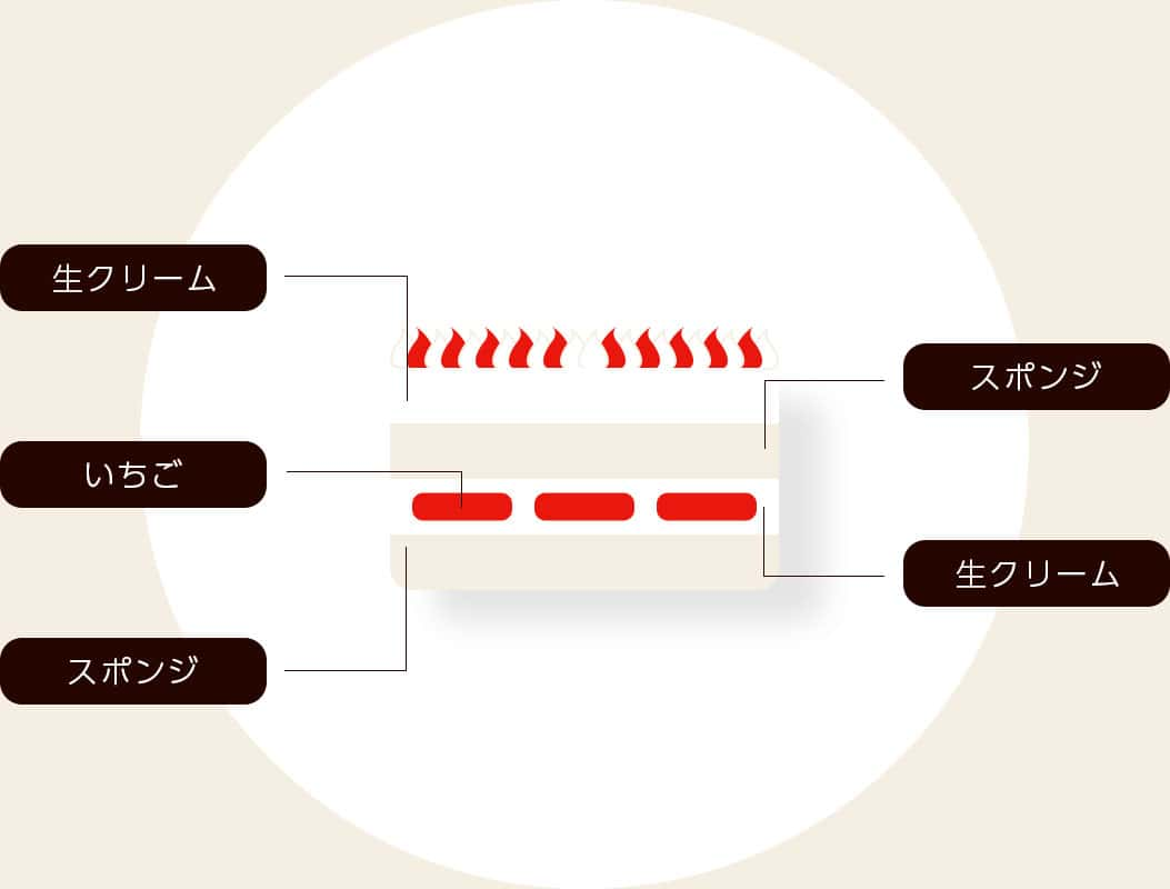 キャラクターケーキ断面